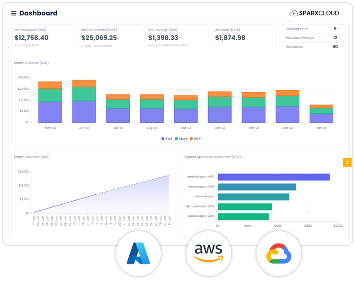 Sparxcloud Dashboard
