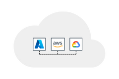 Connect your cloud services