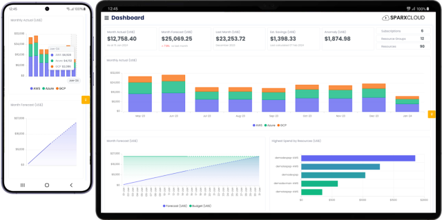 Sparxcloud Mobile Dashboard - Insights on the Go